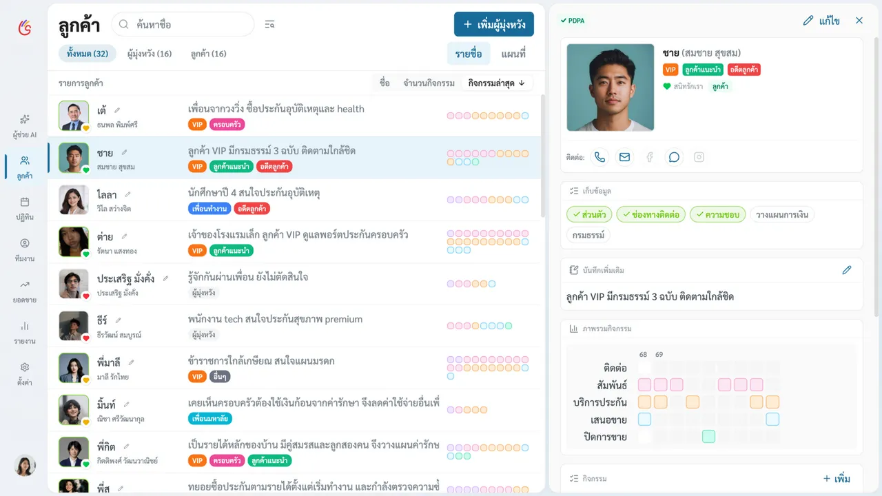 หน้าลูกค้าที่มีรายชื่อด้านซ้าย แผงรายละเอียดย่อด้านขวา และหน้าเต็มเมื่อกดแก้ไข