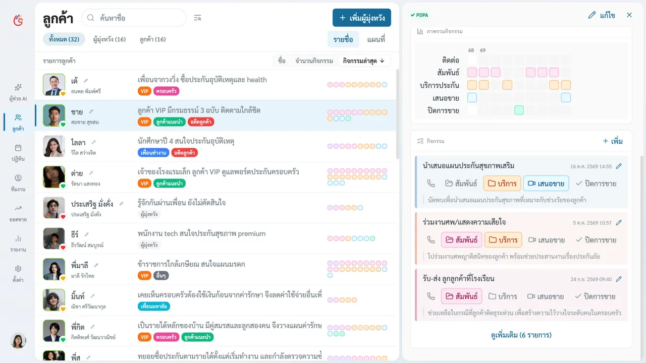 แผงรายละเอียดย่อด้านขวา เมื่อเลือกลูกค้าจากรายชื่อ