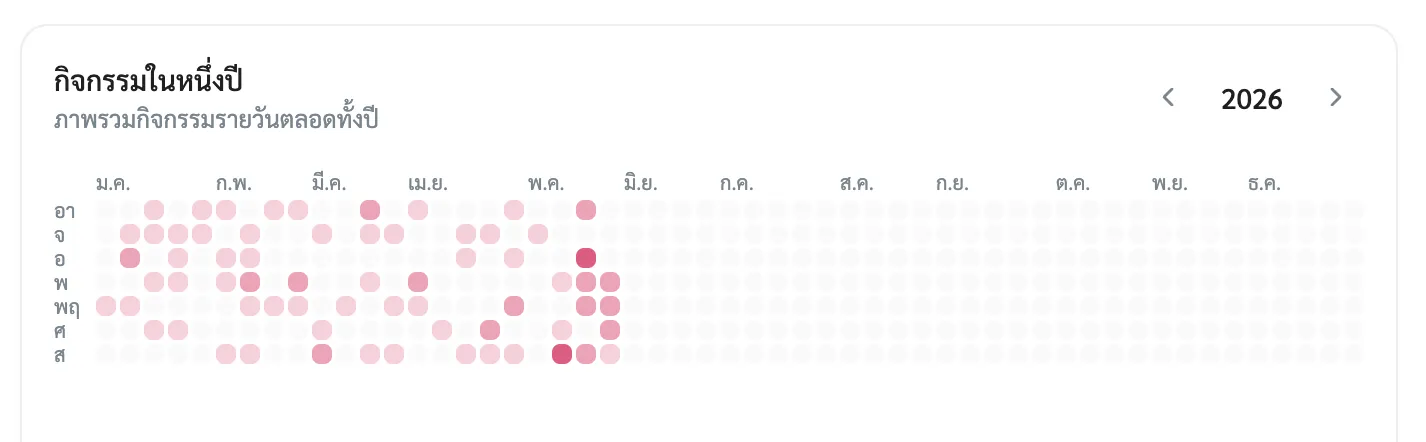 ปฏิทินกิจกรรมรายปี Heatmap
