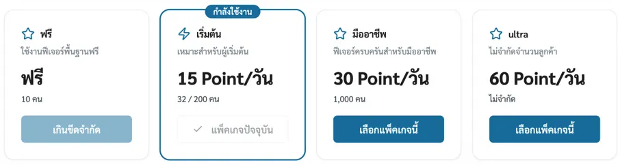 การ์ดแพ็คเกจทั้ง 4 แพ็คเกจ แสดงราคาพอยต์ต่อวัน จำนวนลูกค้าที่รองรับ และป้ายกำลังใช้งาน