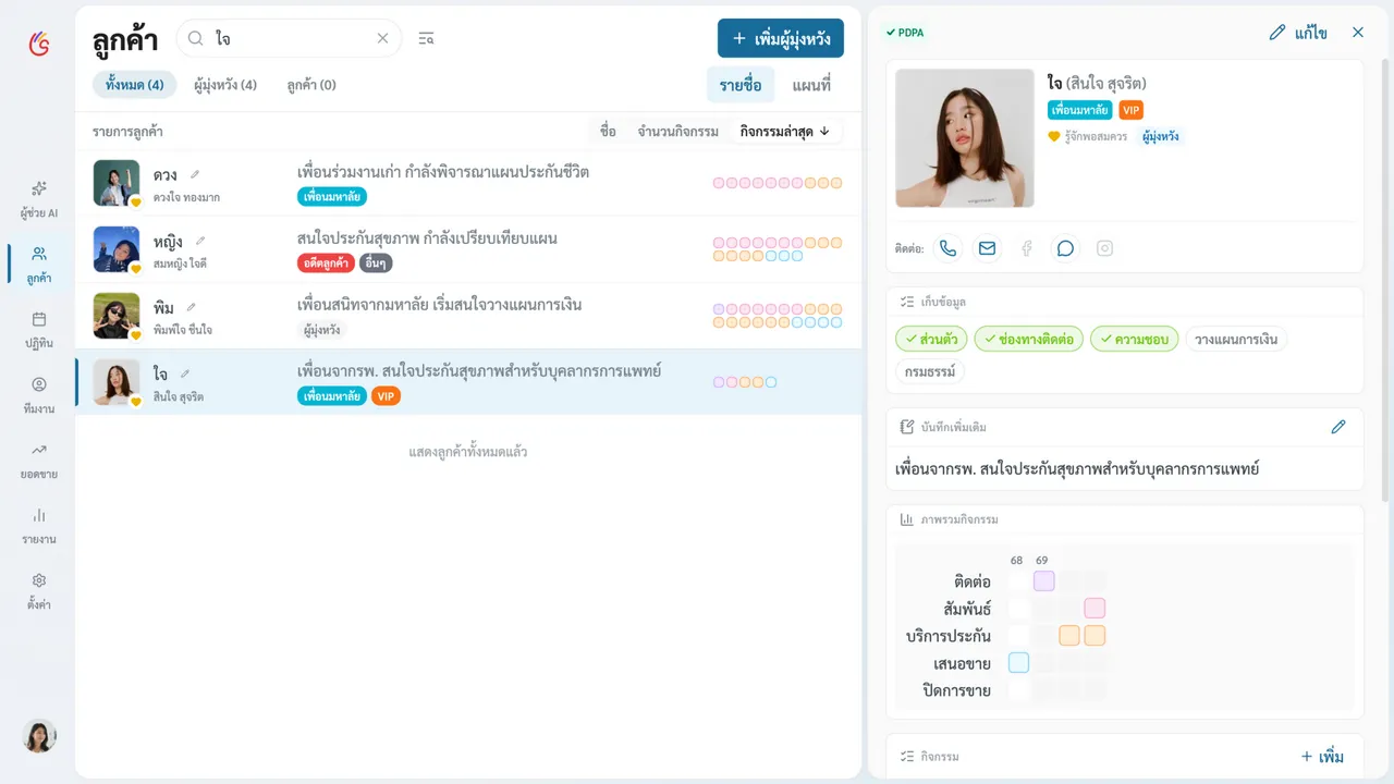 หน้าระบบลูกค้าทั้งหน้า แสดงรายชื่อด้านซ้ายและแผงรายละเอียดด้านขวา